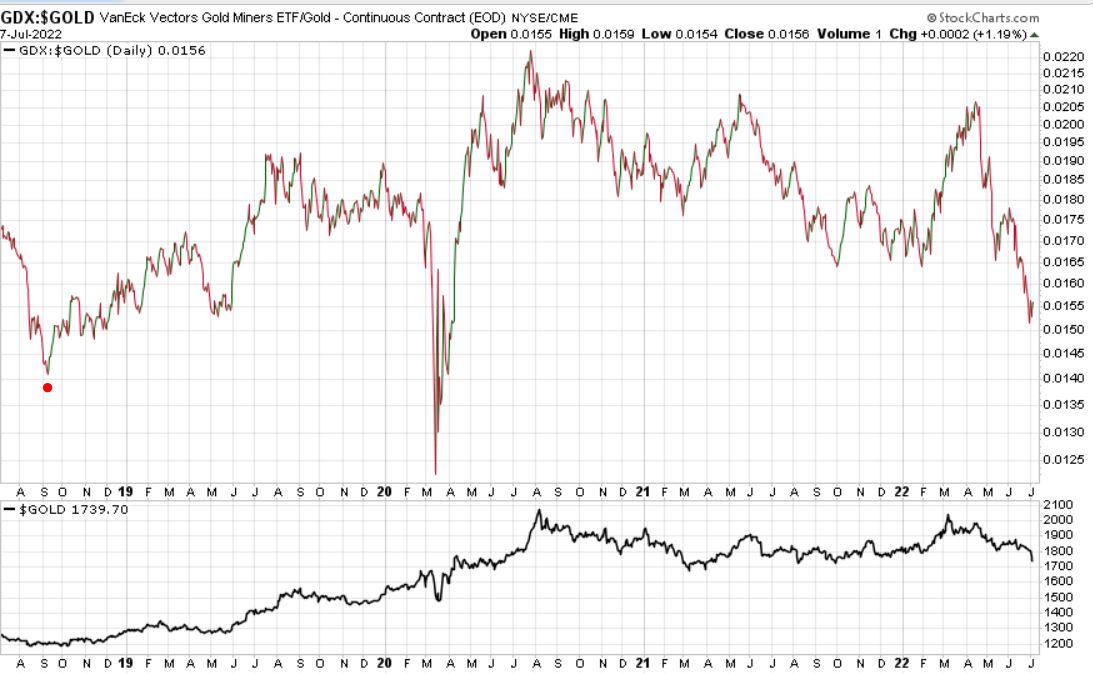 Die besten Gold-/Silberminen auf der Welt 1322957