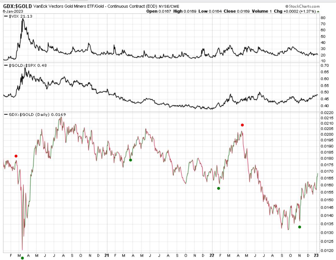 Die besten Gold-/Silberminen auf der Welt 1350308