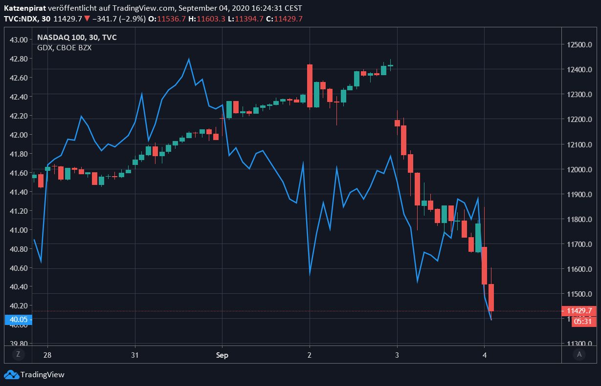 Die besten Gold-/Silberminen auf der Welt 1199790