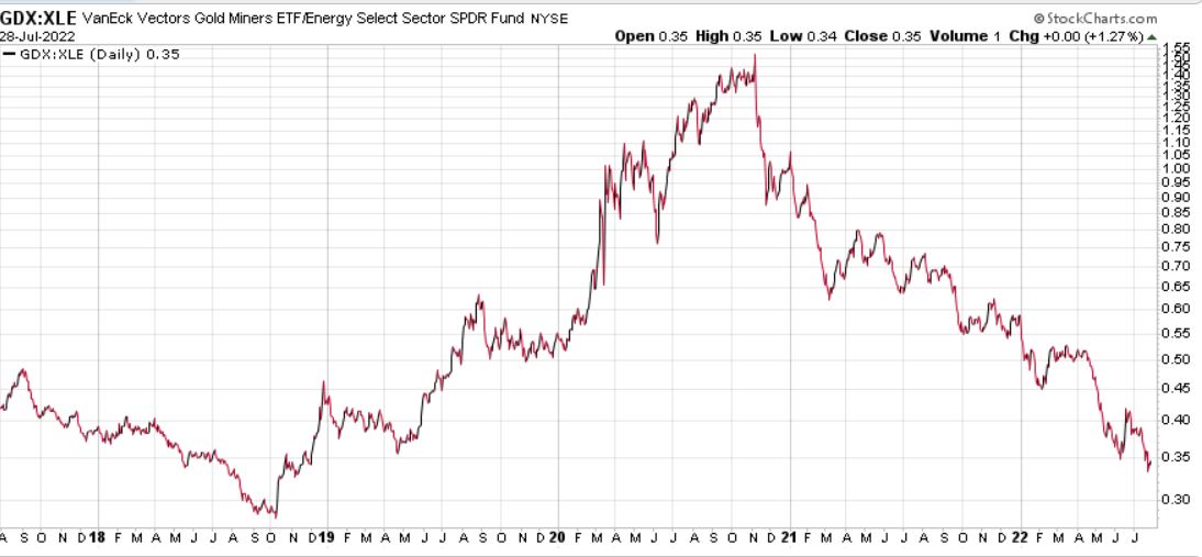 Die besten Gold-/Silberminen auf der Welt 1325894