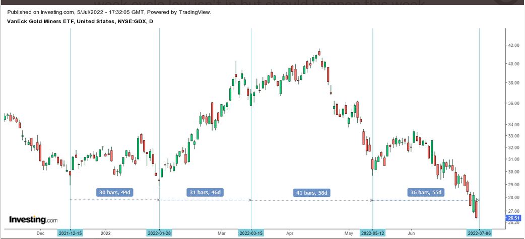 Die besten Gold-/Silberminen auf der Welt 1322662