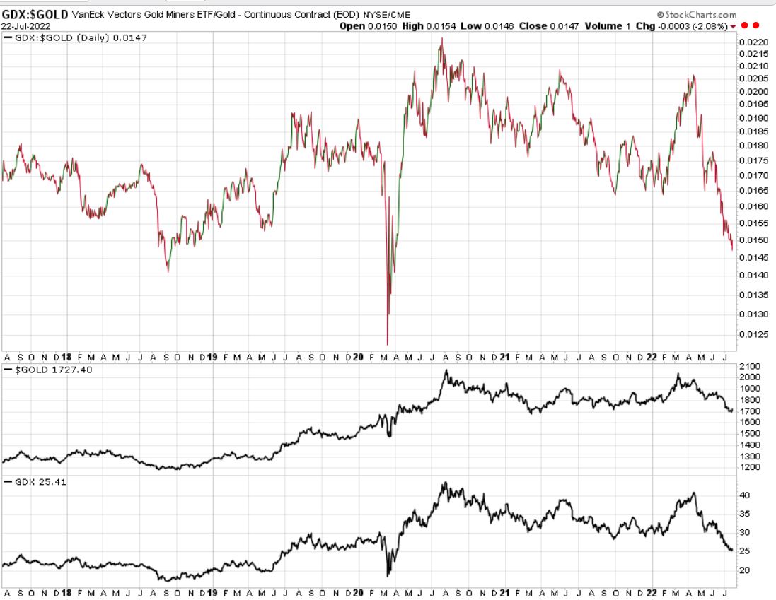 Die besten Gold-/Silberminen auf der Welt 1325130