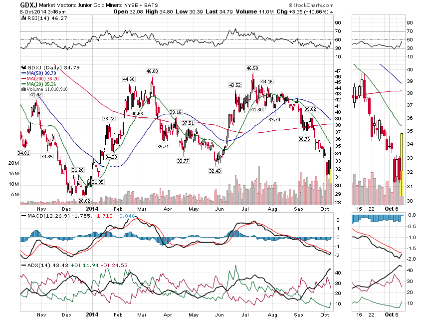 Gold traden - long bzw. short 763024