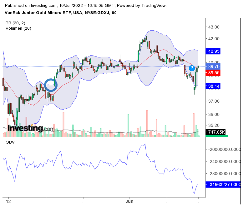 Die besten Gold-/Silberminen auf der Welt 1318818