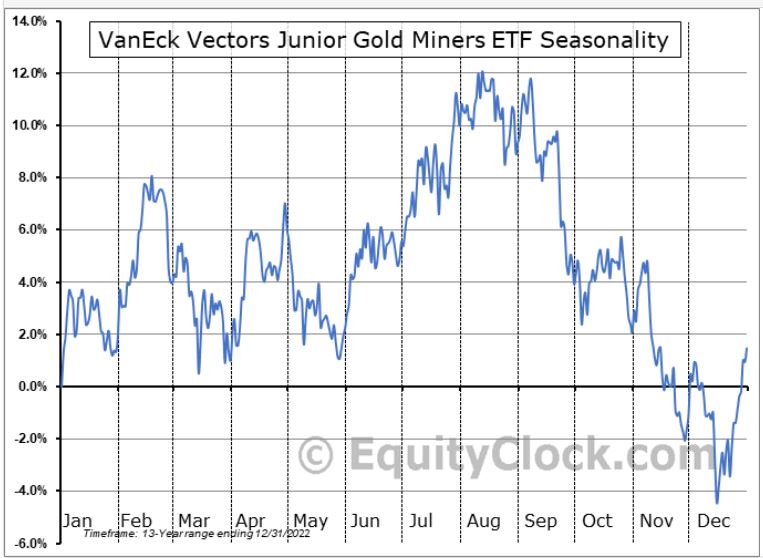 Gold traden - long bzw. short 1367717