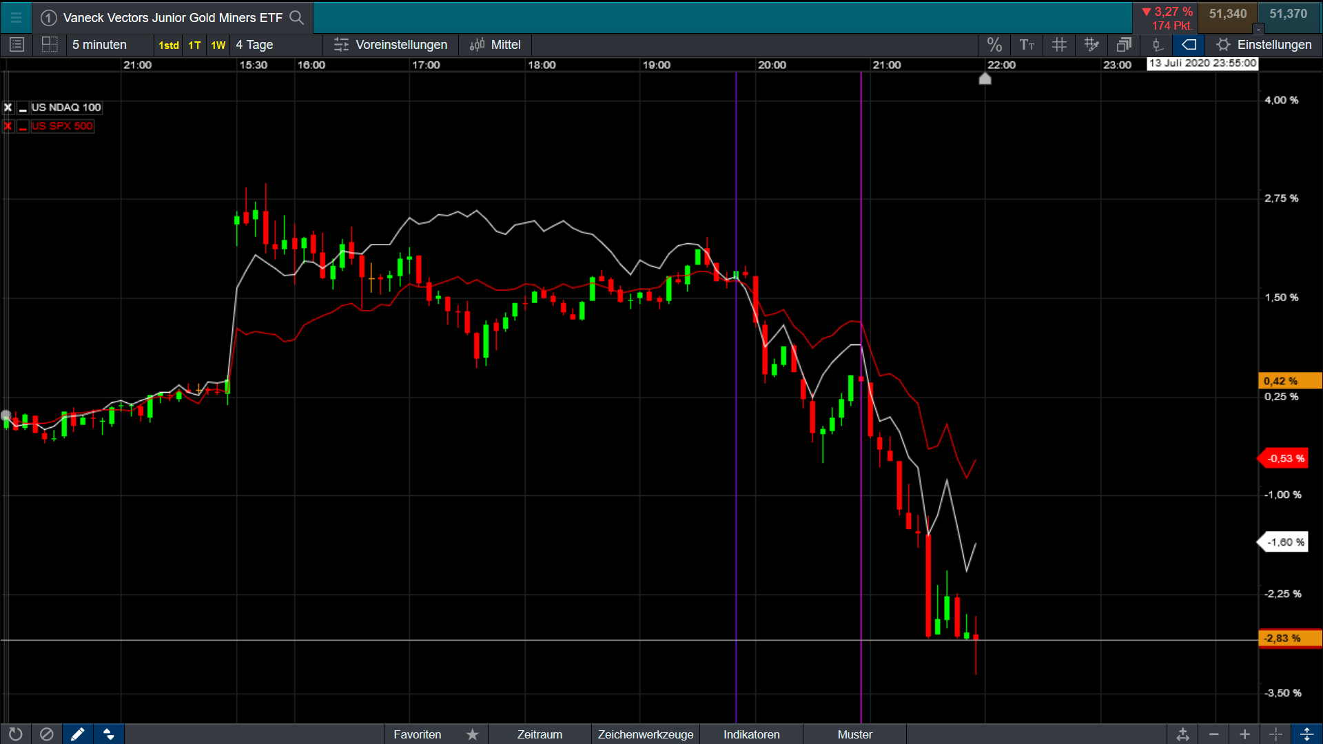 Die besten Gold-/Silberminen auf der Welt 1190425