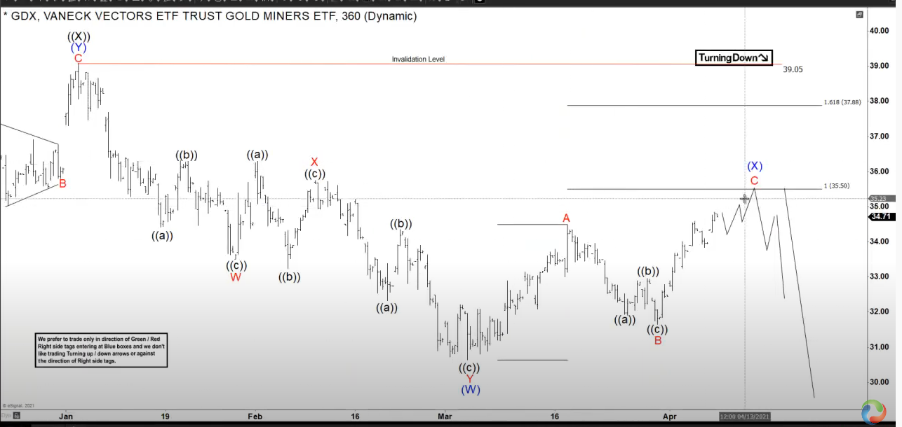 Barrick Gold 1245768