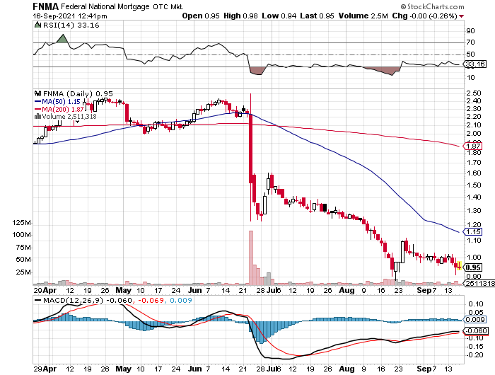 Potential ohne ENDE? 1274438