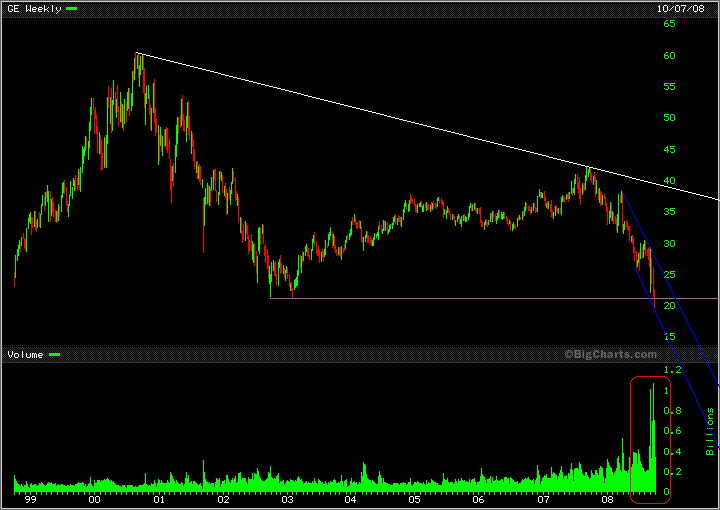 US BlueChips - Thread 191305