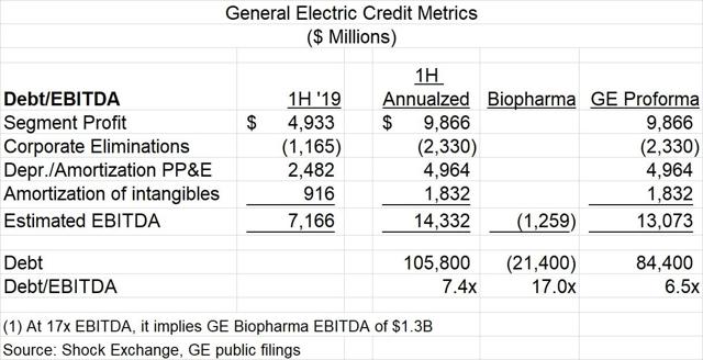 General Electric (GE, General Electric Company) 1128978