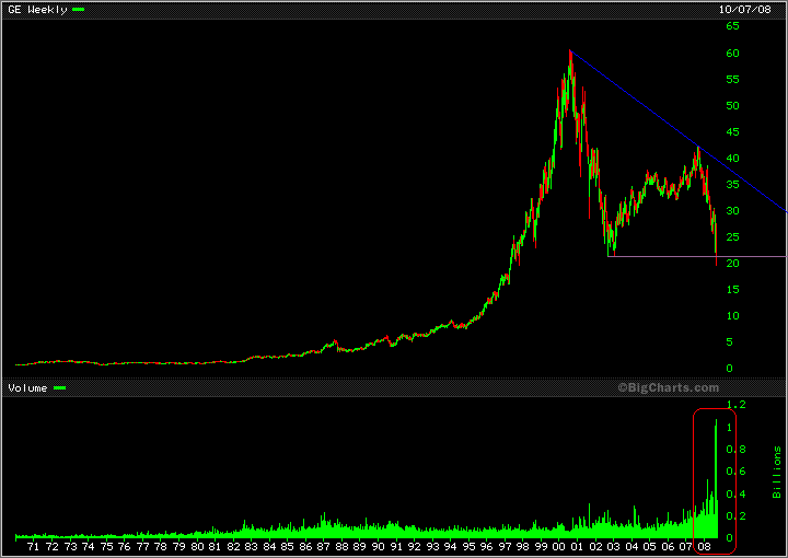 US BlueChips - Thread 191304