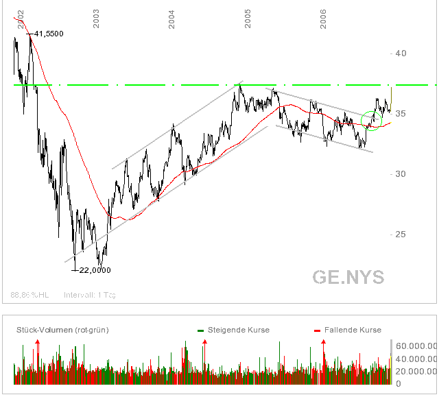 General Elektro 71963