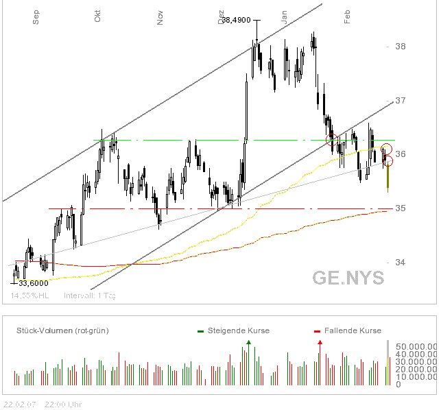 General Elektro 84165