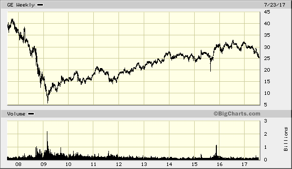 Der USA Bären-Thread 1003434