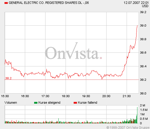 PTT Woche 28, 13.07.07 108785