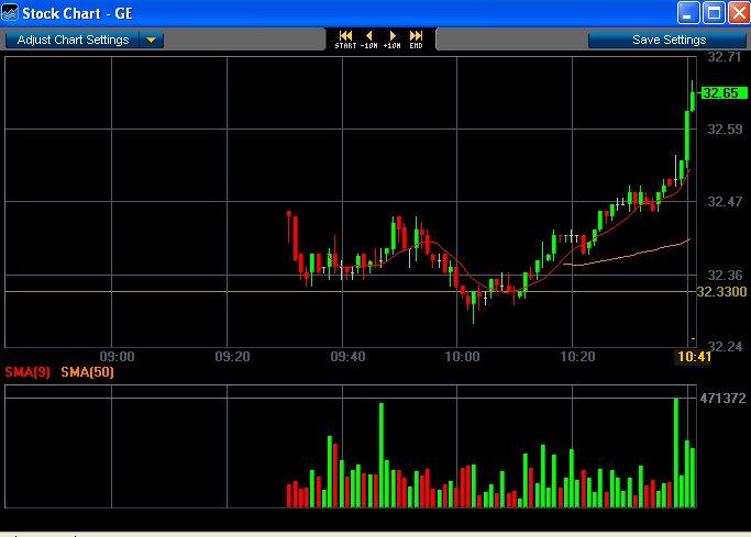 Das Bärengebrüll wird schon wieder lauter, 160743