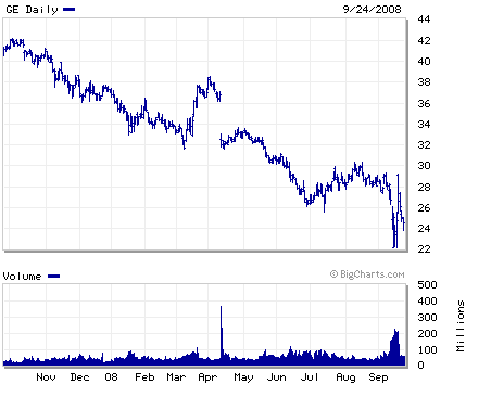 Die Bullen scharren gar nicht mit den Hufen, 188671
