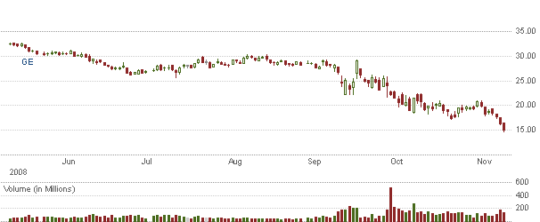 Der USA Bären-Thread 199310