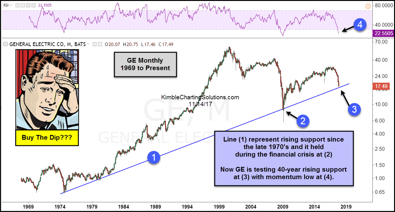 General Electric (GE, General Electric Company) 1024073