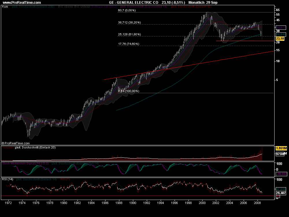 Die Bullen scharren gar nicht mit den Hufen, 189563