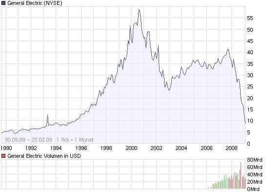 Quo Vadis Dax 2009 218726