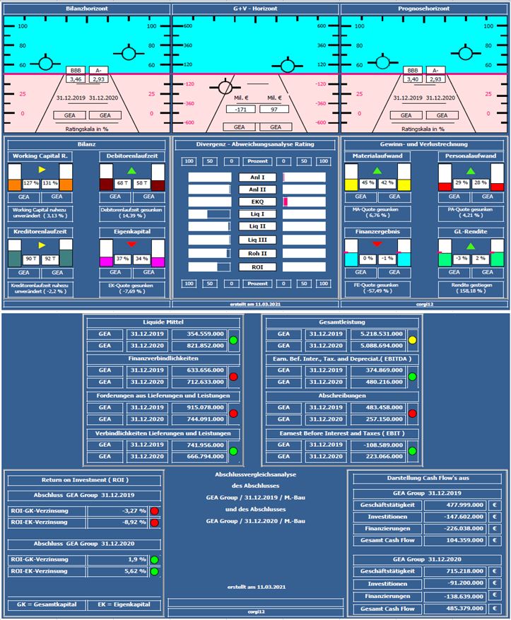 GEA GROUP - Klar bullische Perspektiven 1239633