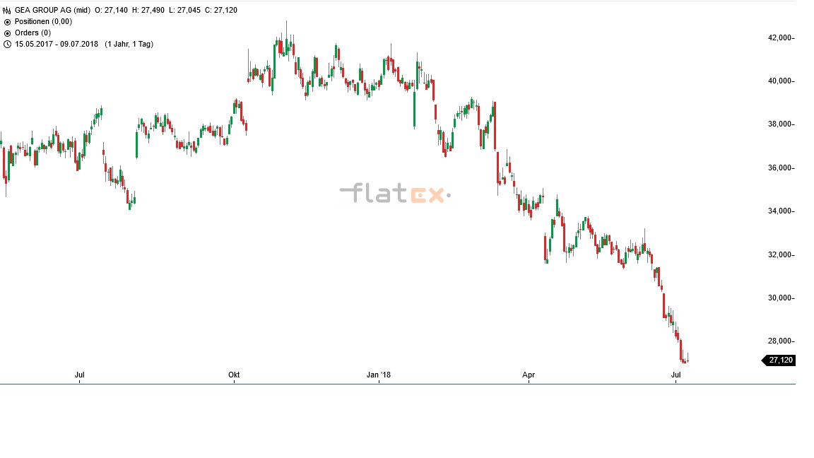 Akis Looserbude 1063776