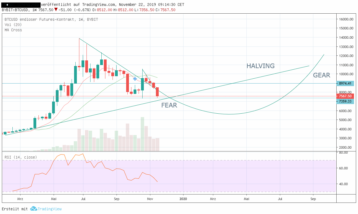 Bitcoins der nächste Monsterhype steht bevor! 1145761