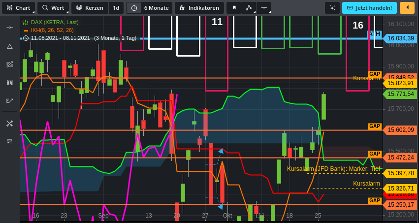 Rächers..long wie short..alternativloses Trading:) 1280854