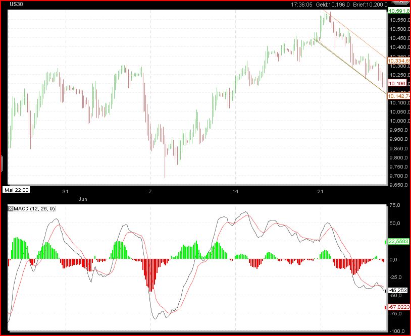 Infineon 2010 328547