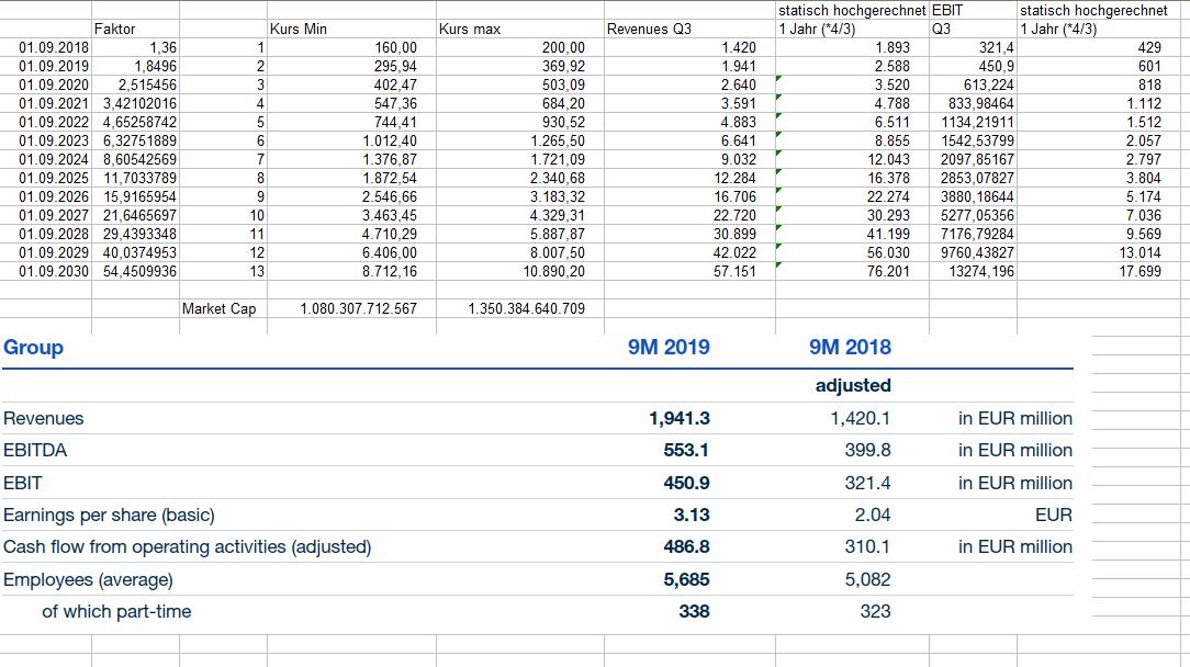Wirecard 2014 - 2025 1155501
