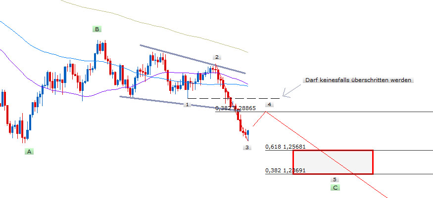 Der EUR/USD 2,0 Thread 509926