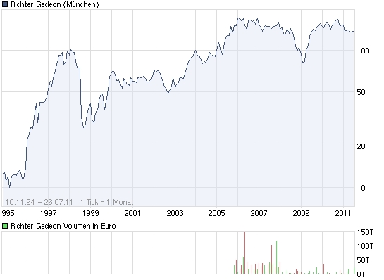 GEDEON RICHTER marschiert voran 424276