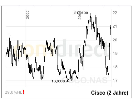 FLUXX STRONG BUY !!!! 52250