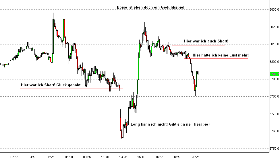 Quo Vadis Dax 2009 283944