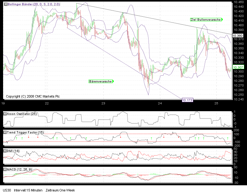 Quo Vadis Dax 2010 - Das Original 302152