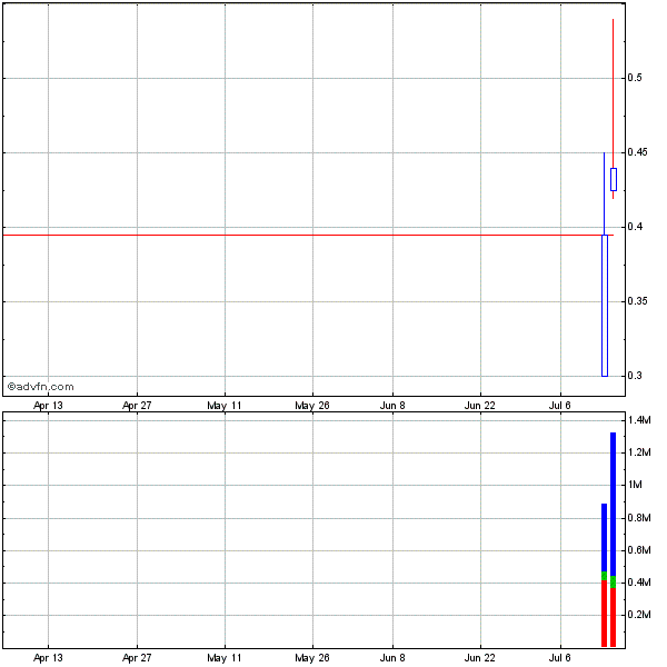 Genta: Vom Zock zum Langzeit-Investment 245357