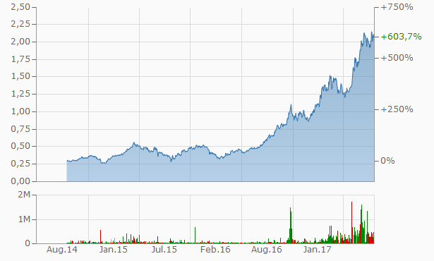 Geely Automble Hldgs. 1007691