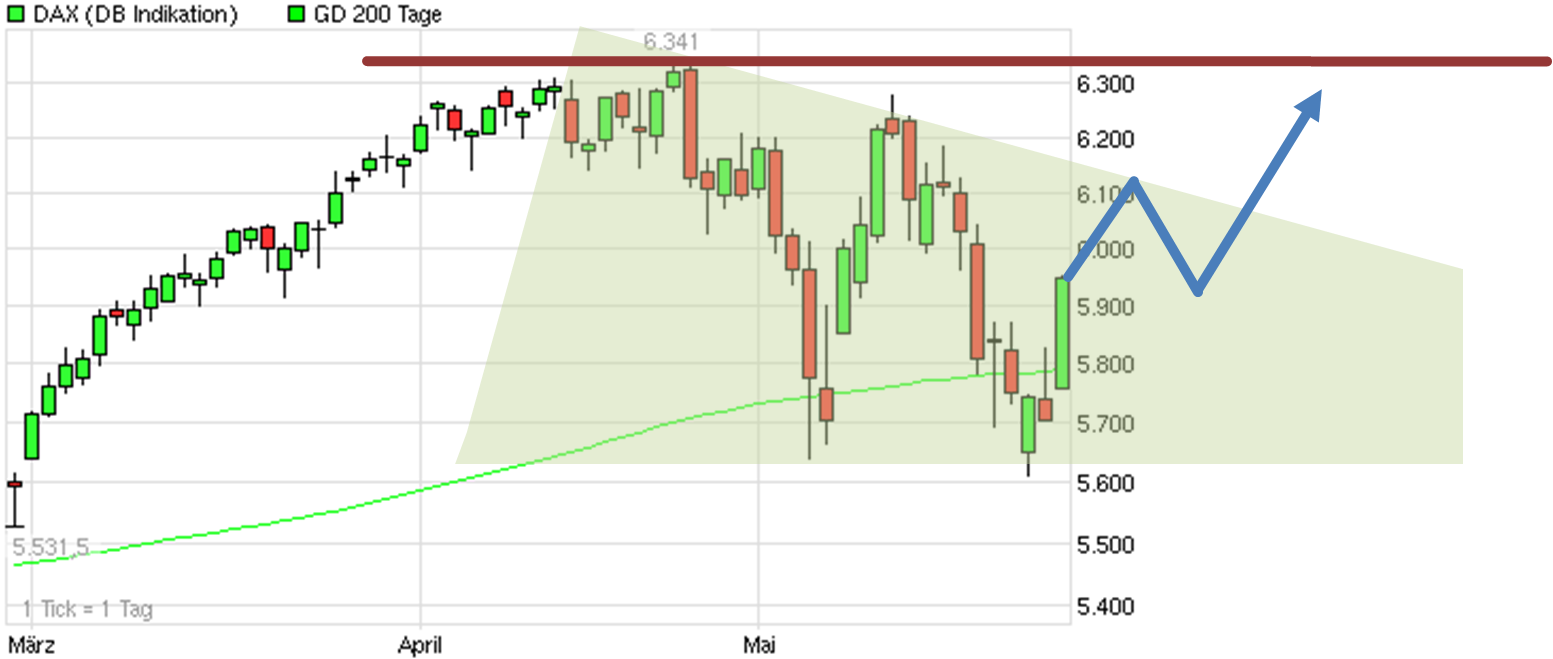 Der Antizykliker-Thread 322899