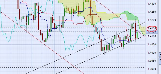 Der EUR/USD 2,0 Thread 406694