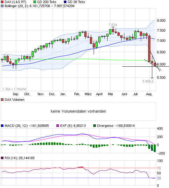 Quo Vadis Dax 2011 - All Time High? 430465