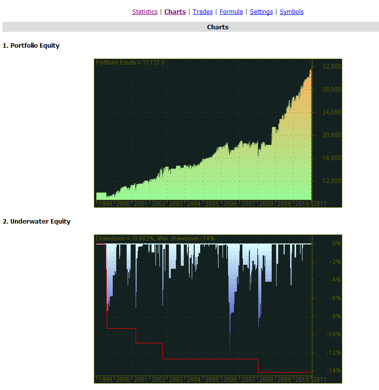 Quo Vadis Dax 2011 - All Time High? 373601