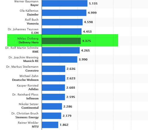 IPO Delivery Hero AG 1298990