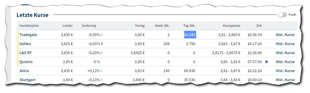 14 Gründe für ein Investment in BVB. 1444908