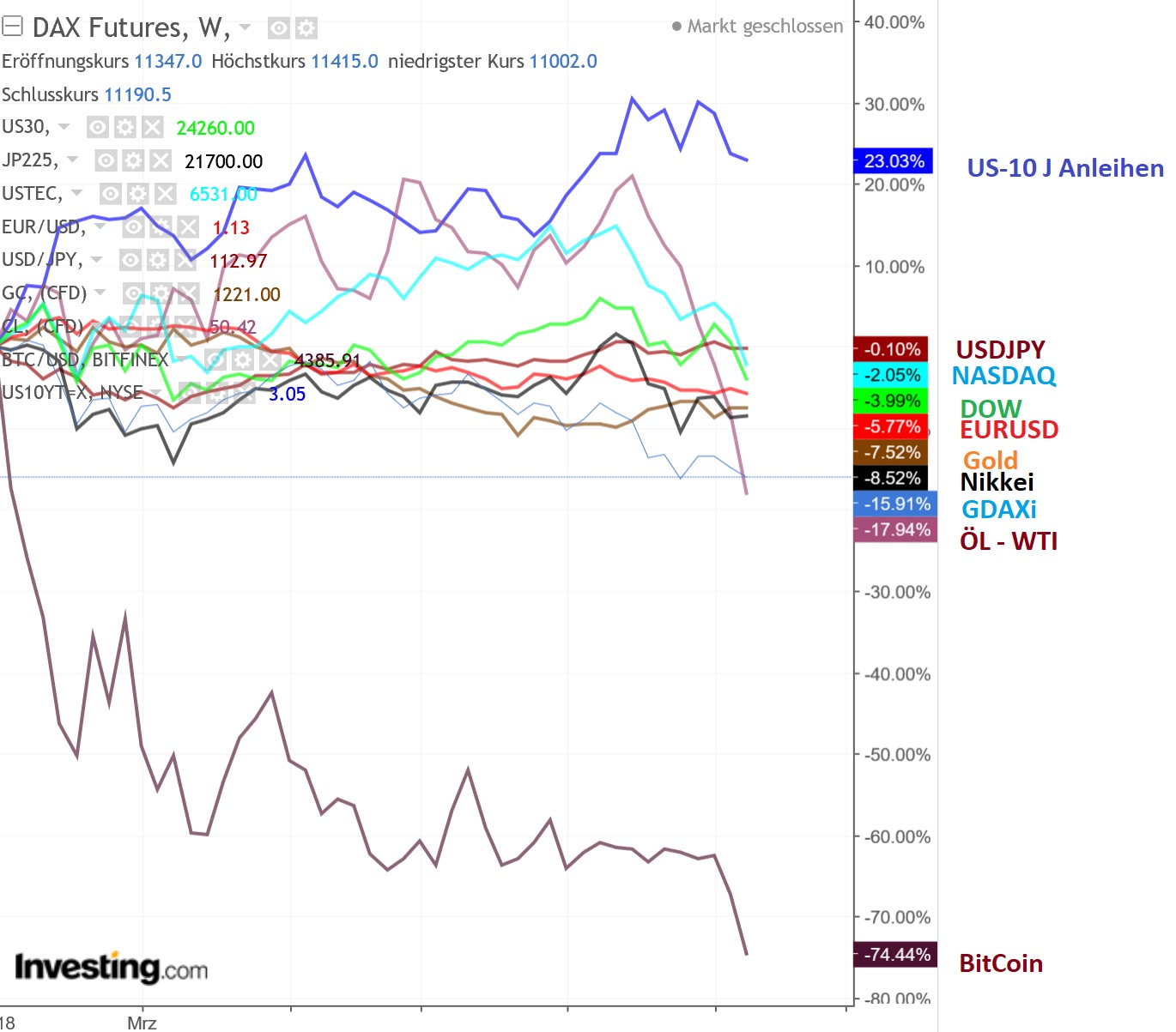 2018 QV-GDAXi-DJ-GOLD-EURUSD-JPY 1084403