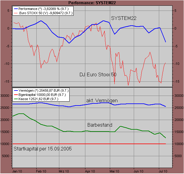 Der Antizykliker-Thread 332344