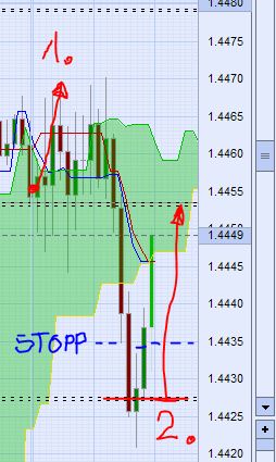 Der EUR/USD 2,0 Thread 394865