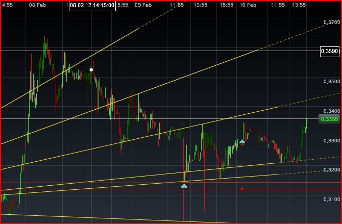 Einzelwertetrading 2012 484391