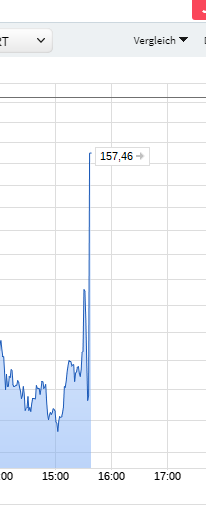 GME - Short-Squeeze möglich 1230698