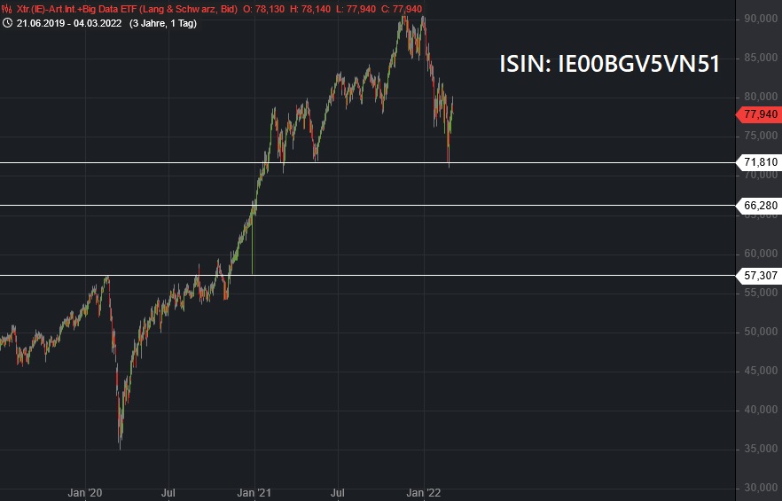 Börse ein Haifischbecken: Trade was du siehst 1302759